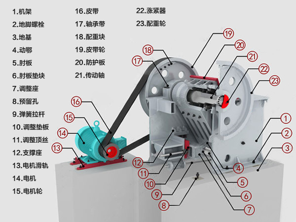 小型顎式破碎機(jī)的組成